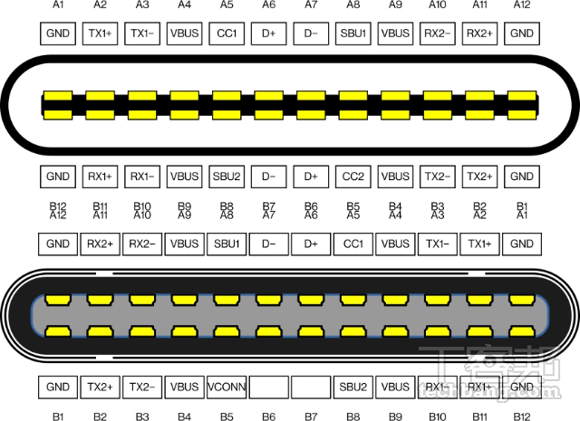 USB-C interface